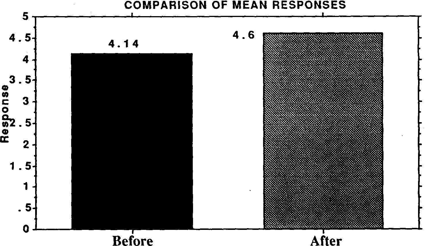 the integration of population education into programmes for rural youth in sierra leone