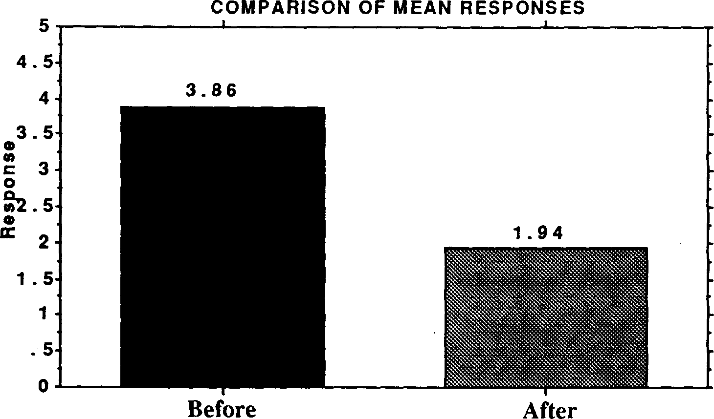 the integration of population education into programmes for rural youth in sierra leone