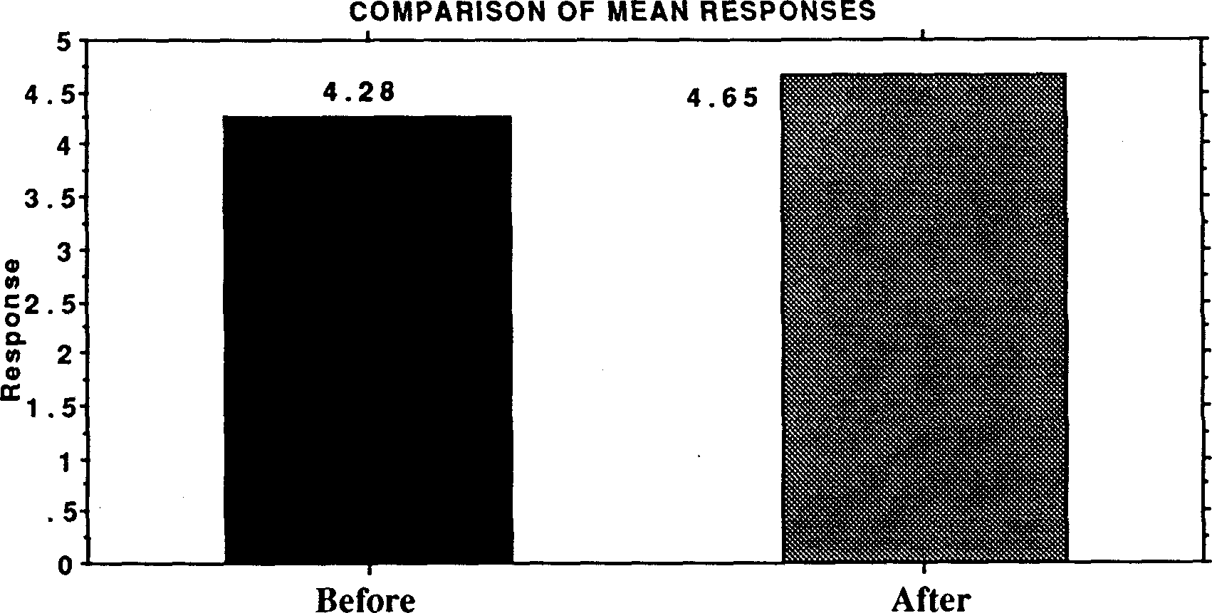 the integration of population education into programmes for rural youth in sierra leone