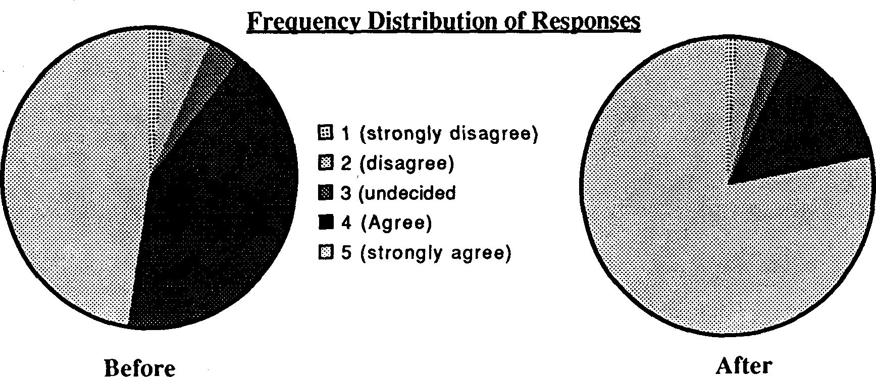 the integration of population education into programmes for rural youth in sierra leone