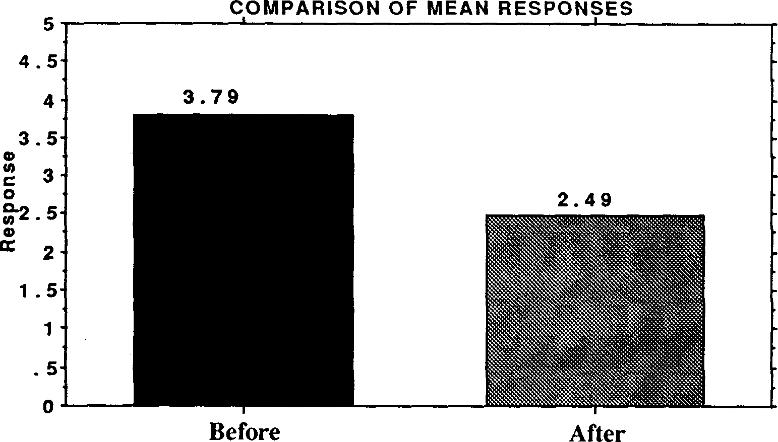 the integration of population education into programmes for rural youth in sierra leone