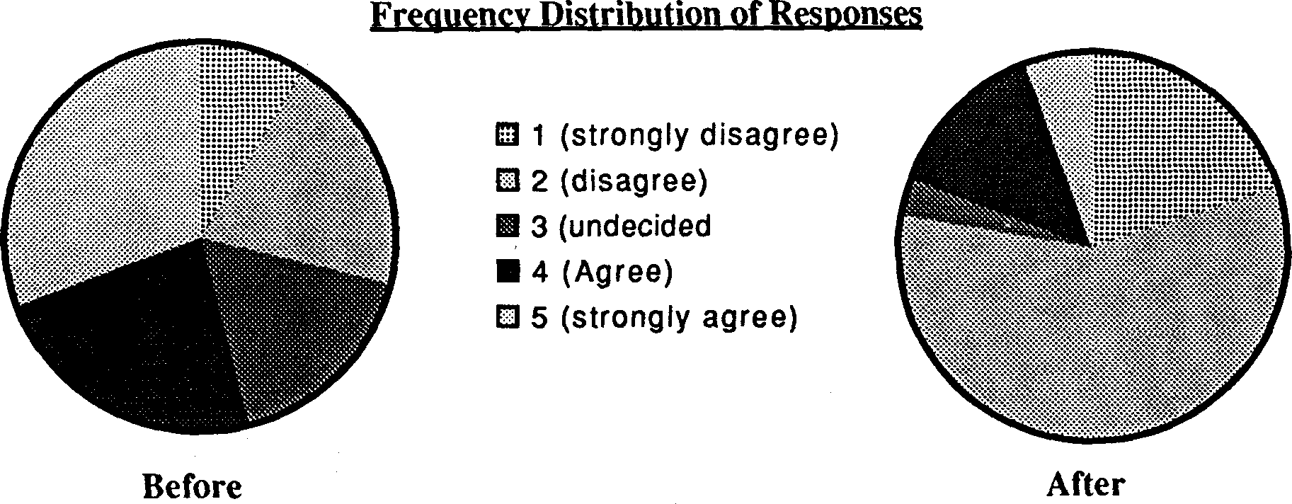 the integration of population education into programmes for rural youth in sierra leone