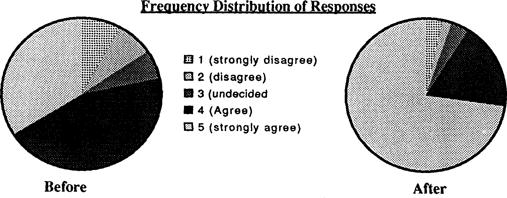 the integration of population education into programmes for rural youth in sierra leone