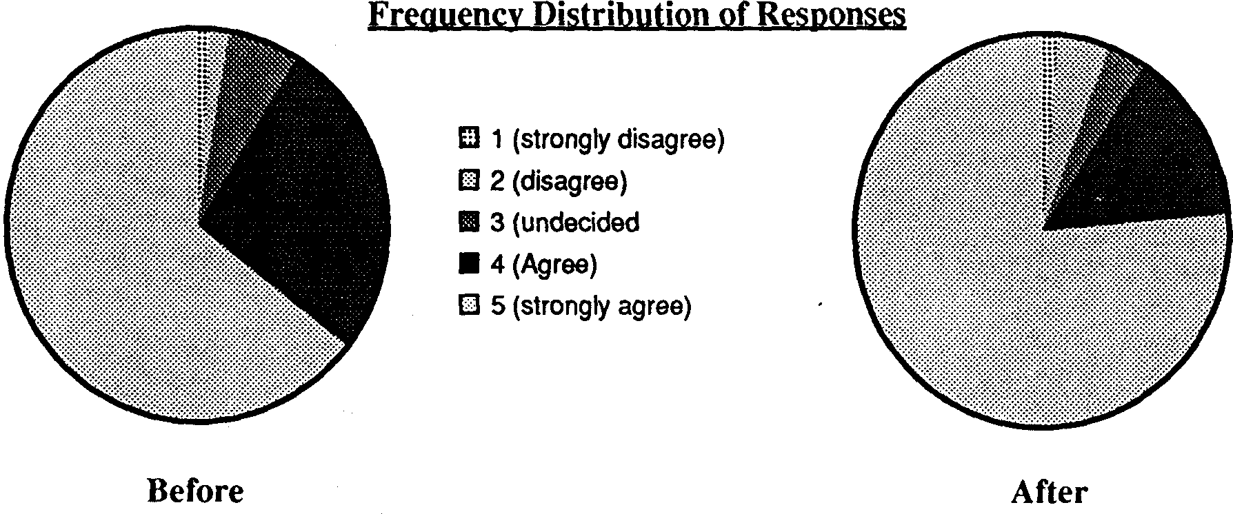 the integration of population education into programmes for rural youth in sierra leone
