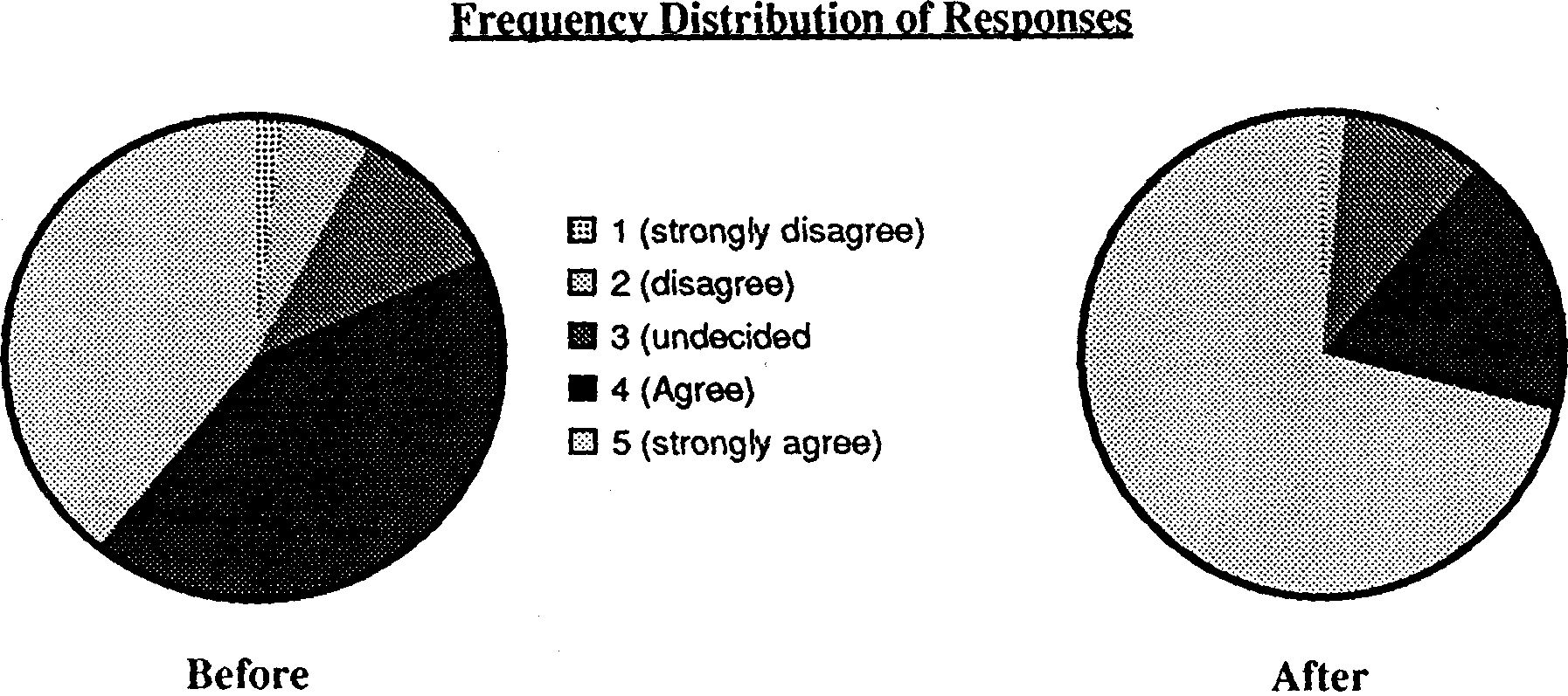 the integration of population education into programmes for rural youth in sierra leone