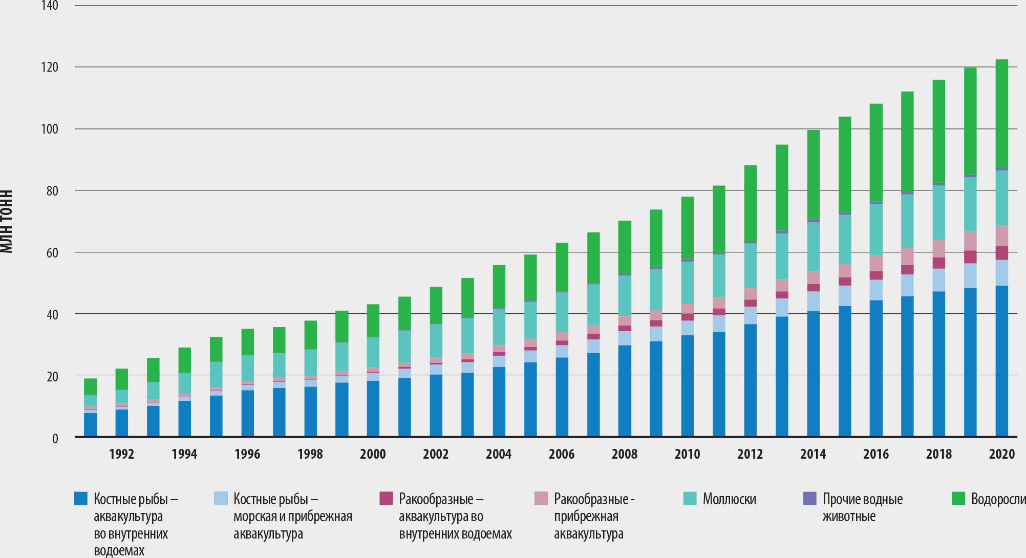 ИСТОЧНИК: ФАО.