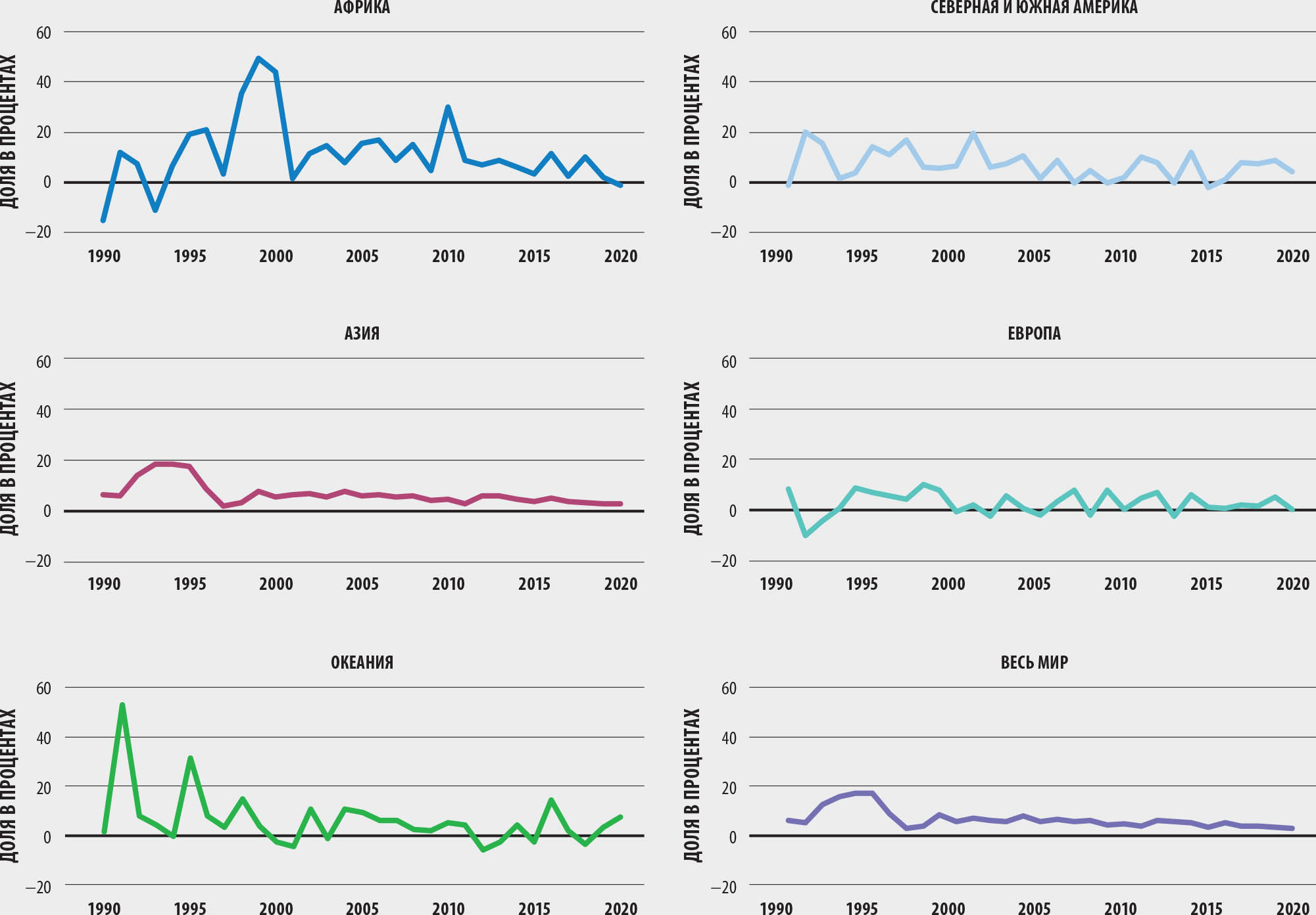 ИСТОЧНИК: ФАО.