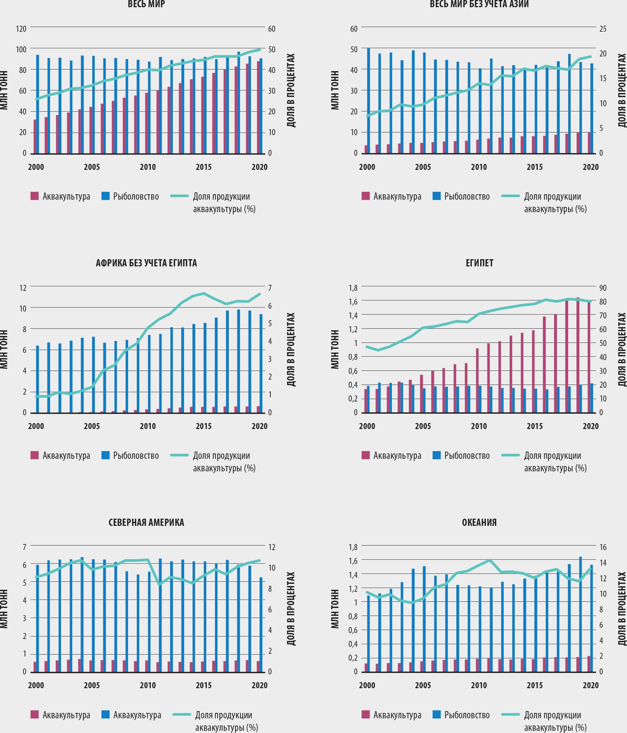 ИСТОЧНИК: ФАО.