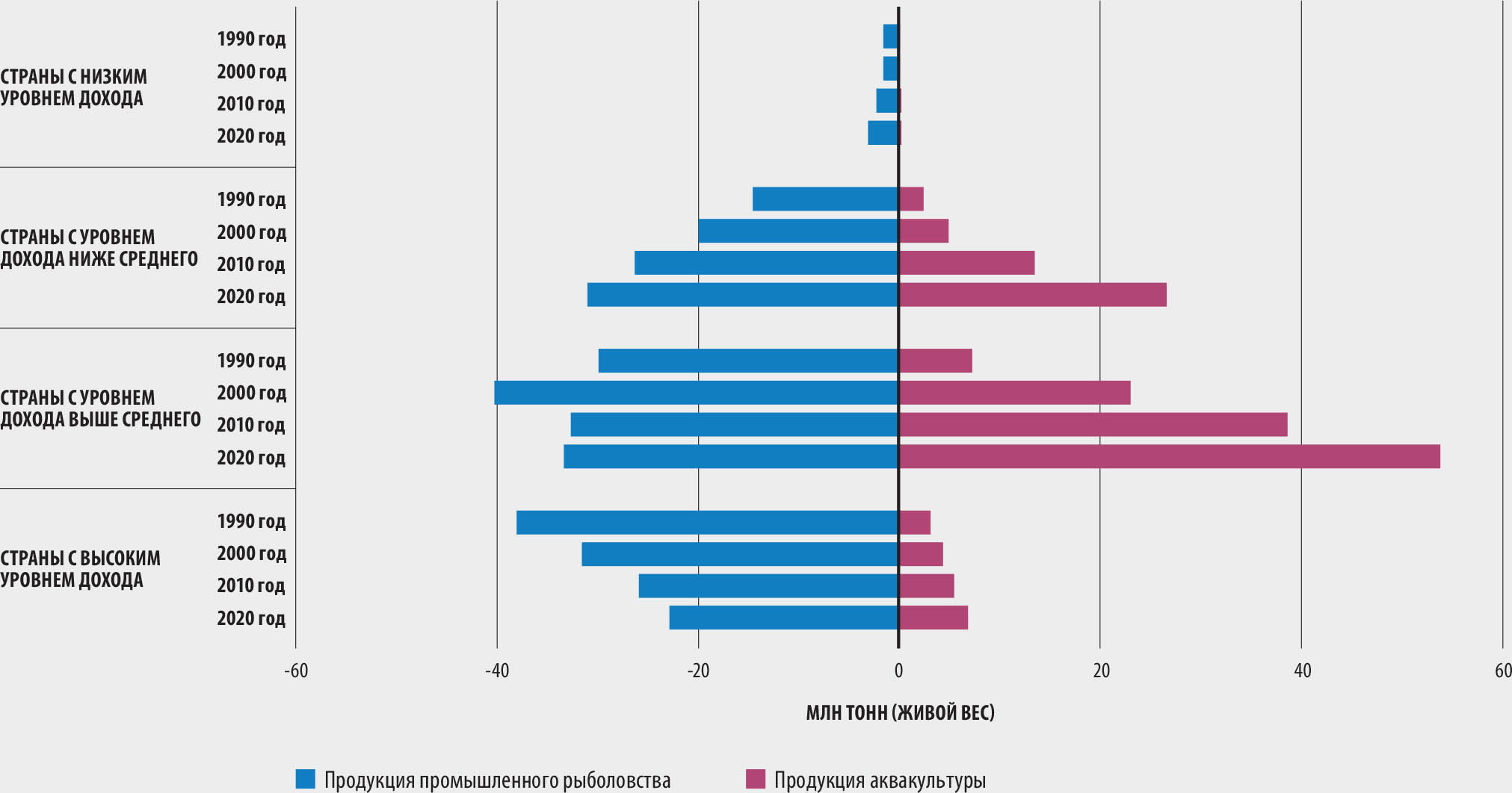 ИСТОЧНИК: ФАО.