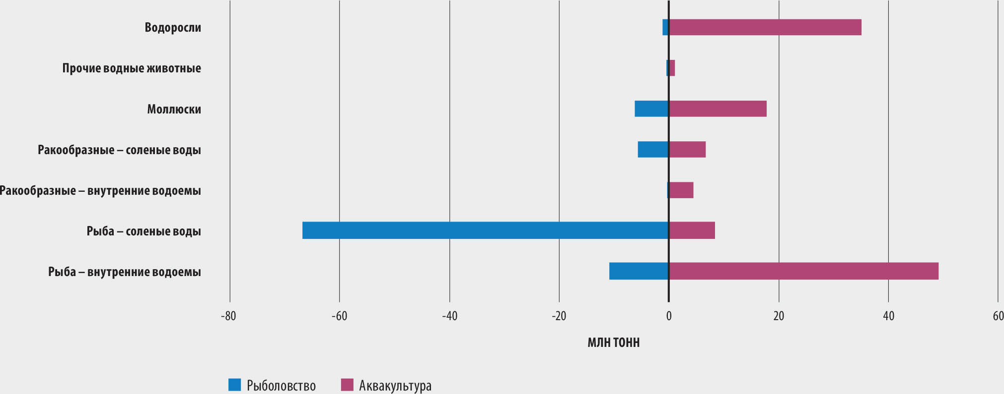 ИСТОЧНИК: ФАО.