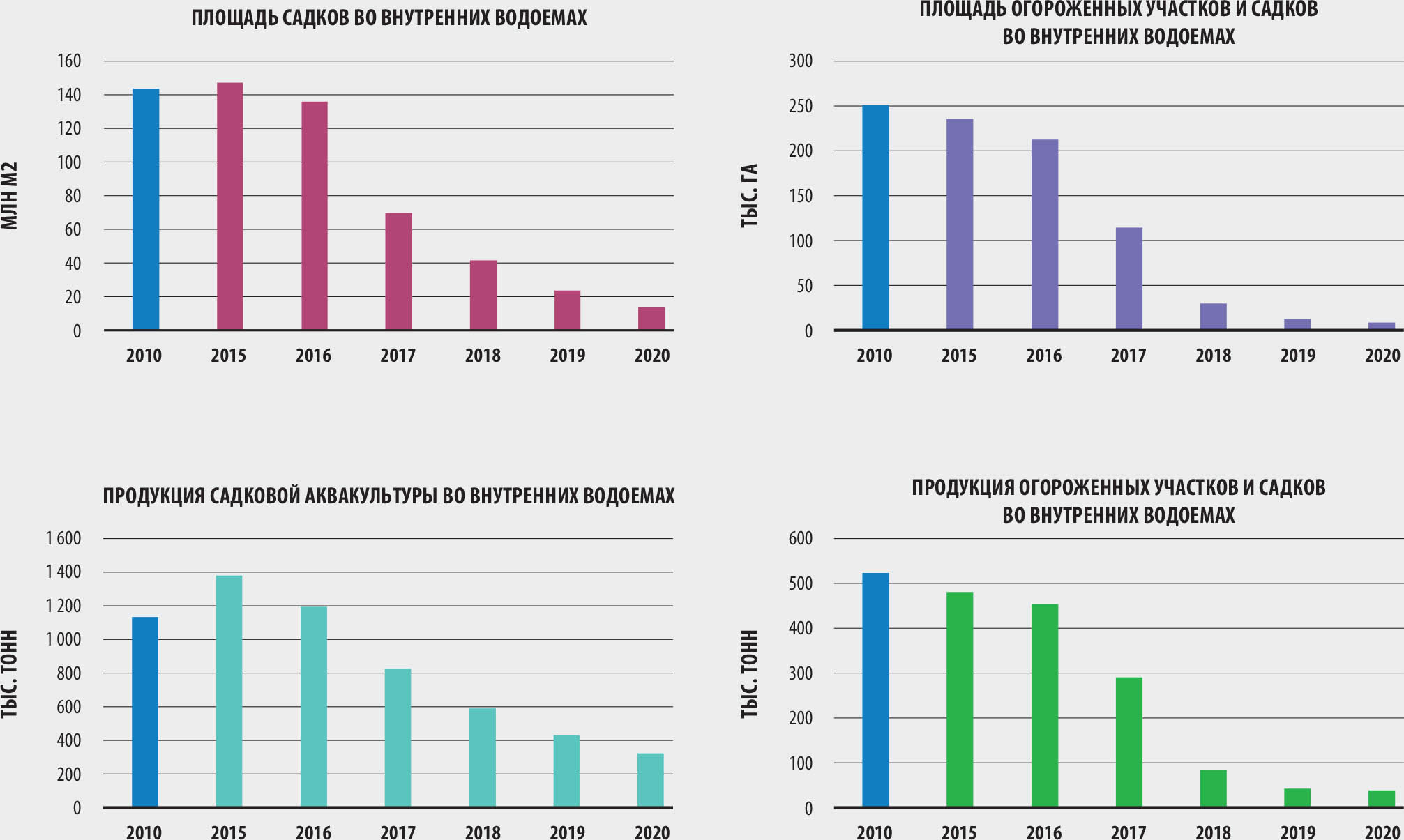 ИСТОЧНИК: ФАО.