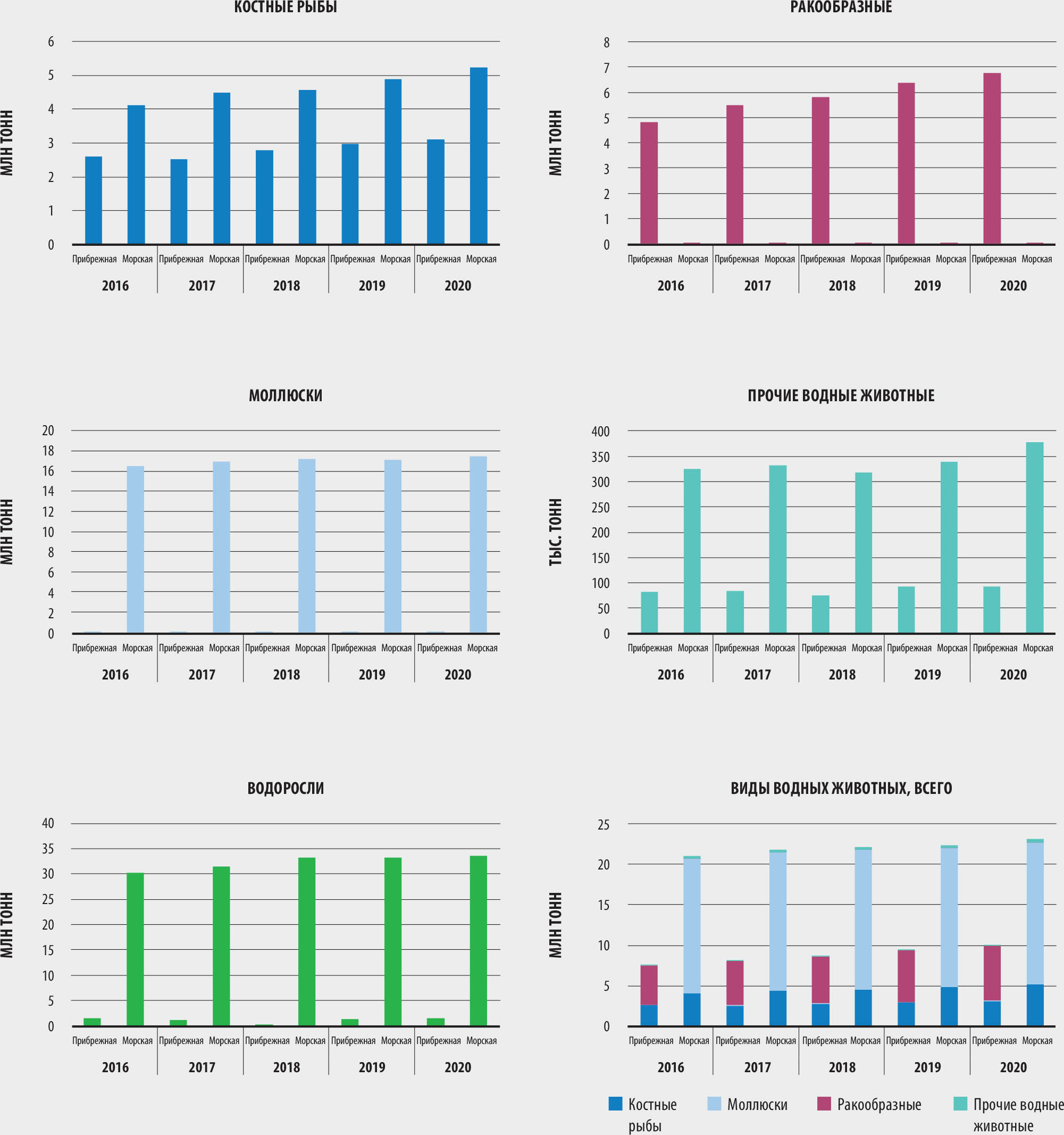 ИСТОЧНИК: ФАО.
