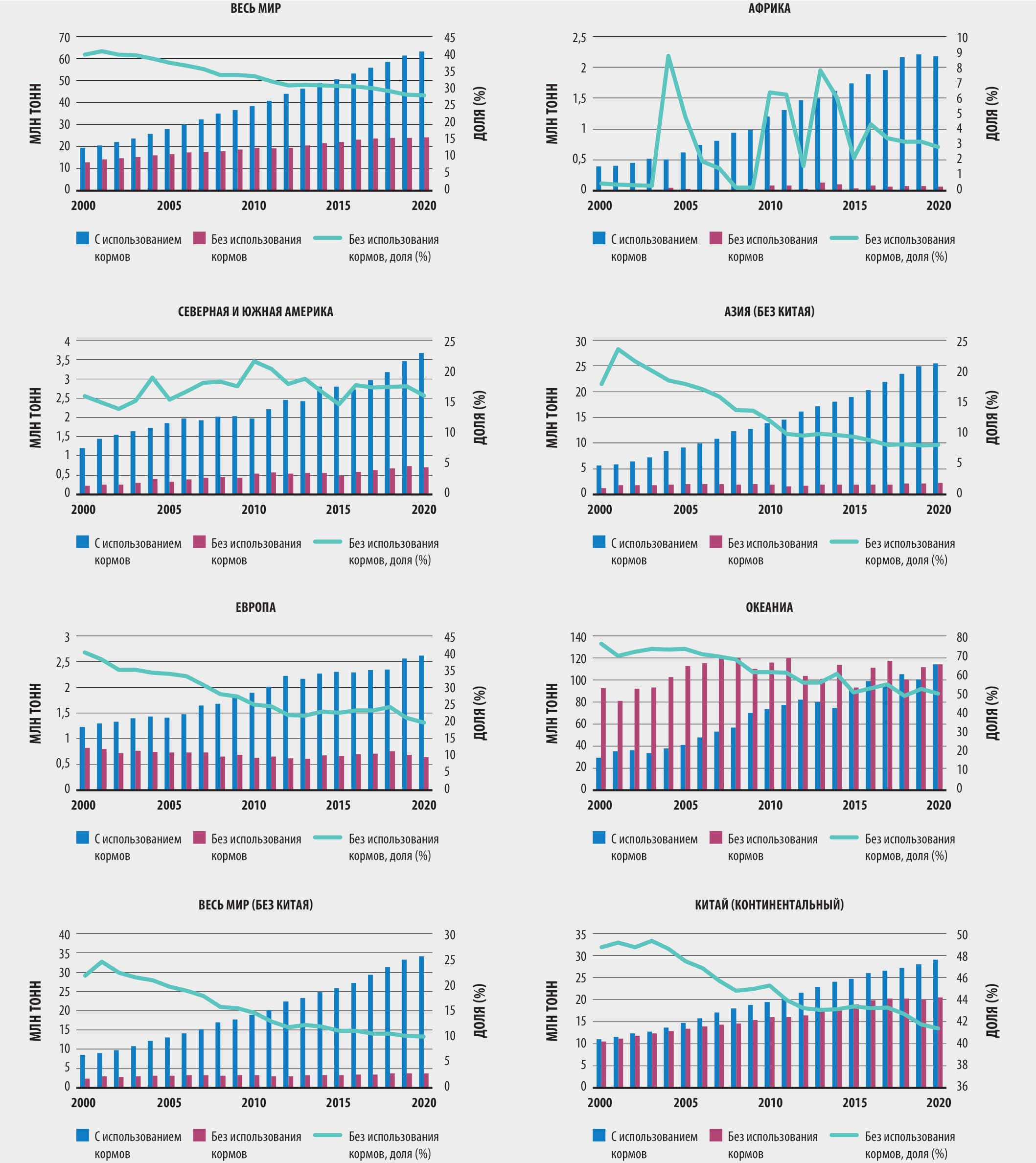 ИСТОЧНИК: ФАО.