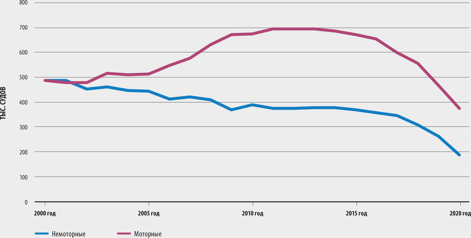 ИСТОЧНИК: ФАО.