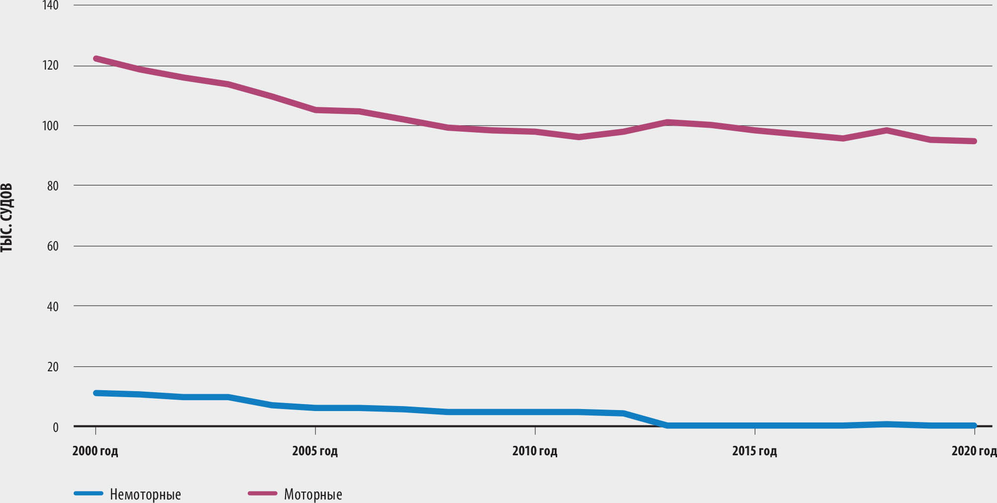 ИСТОЧНИК: ФАО.