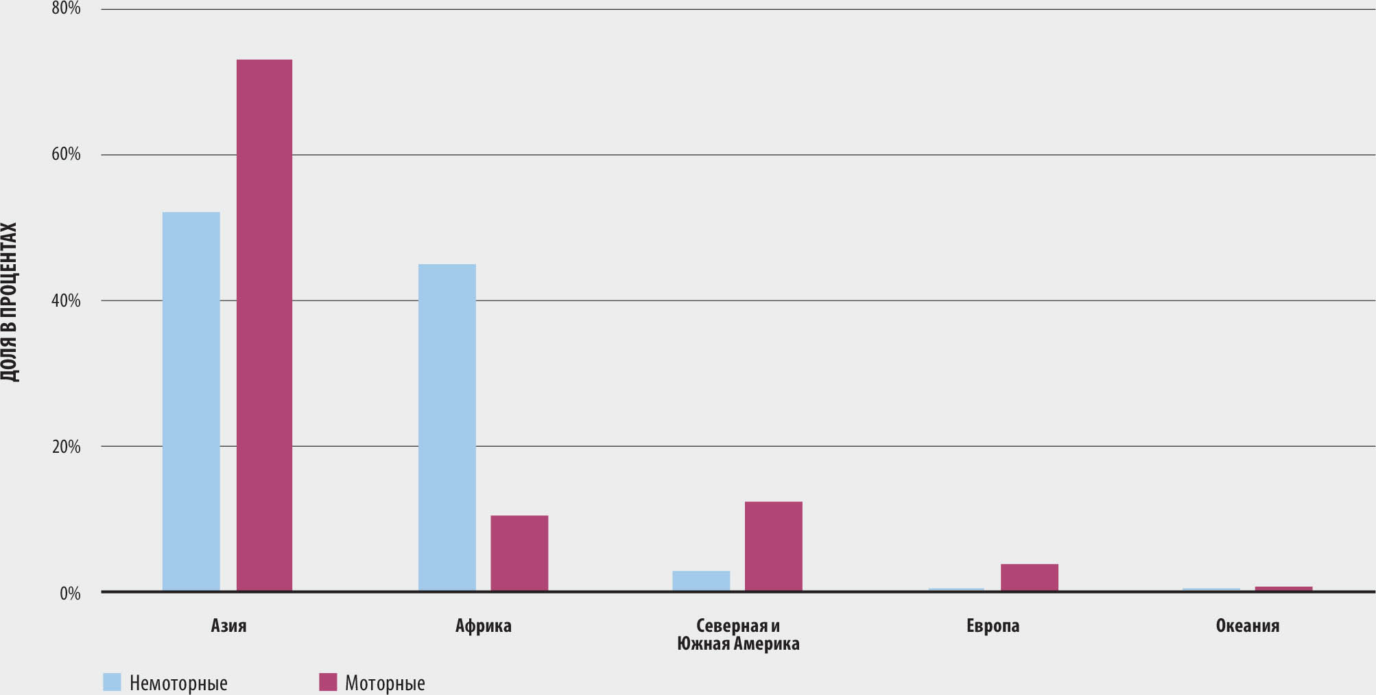 ИСТОЧНИК: ФАО.