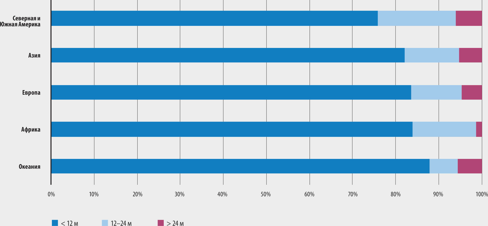 ИСТОЧНИК: ФАО.