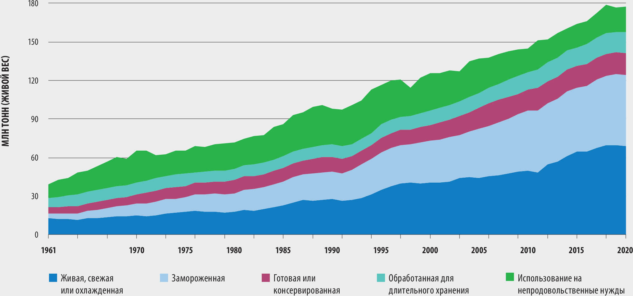 ИСТОЧНИК: ФАО.