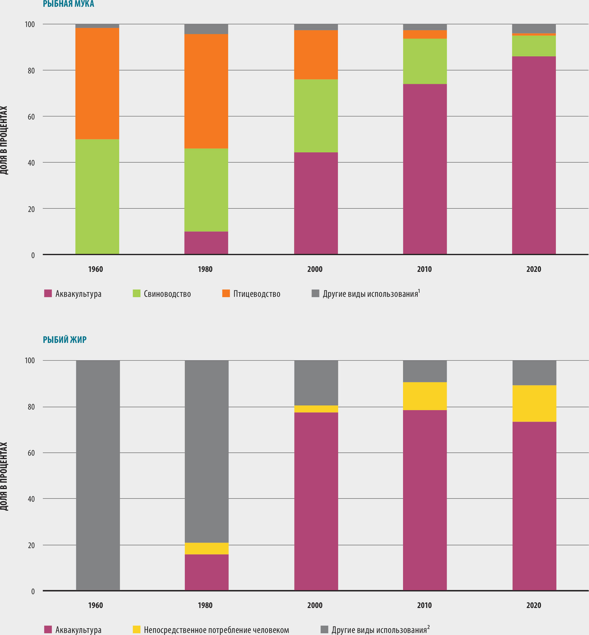 ИСТОЧНИК: ФАО.