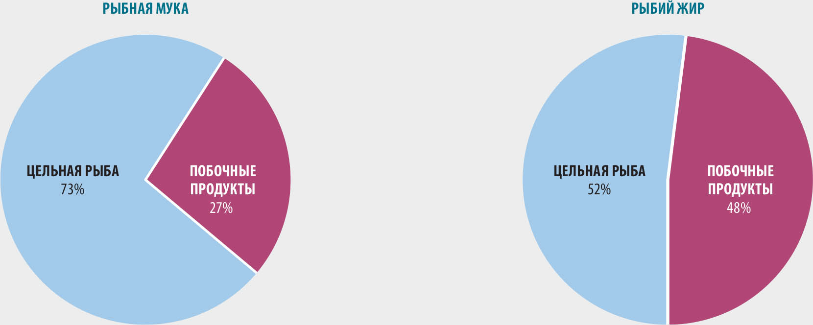 ИСТОЧНИК: ФАО.