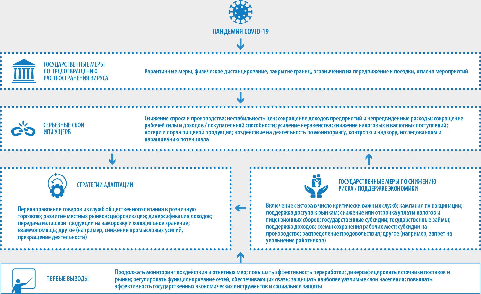 COVID-19 – беспрецедентный кризис: первые выводы