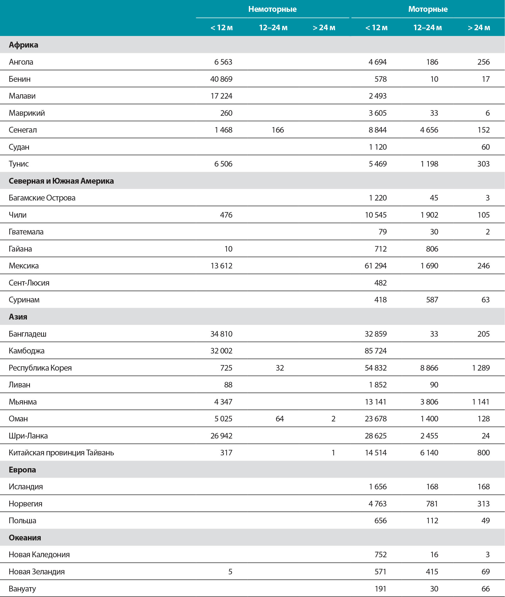 ИСТОЧНИК: ФАО.