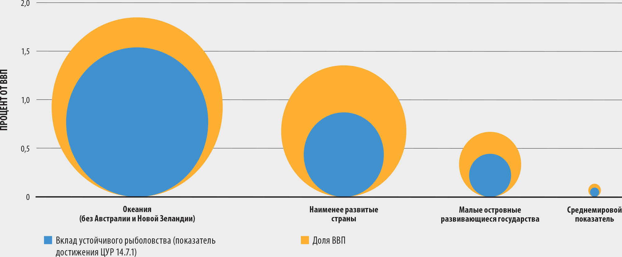 ИСТОЧНИК: ФАО.