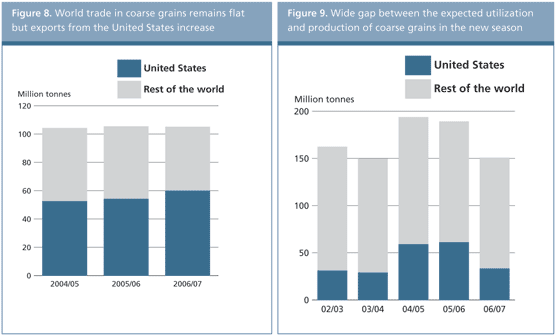 food outlook