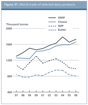 food outlook