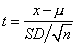 Food Composition Data