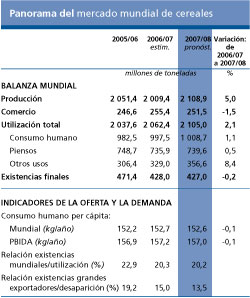 Perspectivas Alimentarias