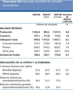 Perspectivas Alimentarias