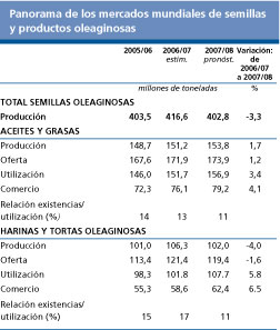 Perspectivas Alimentarias