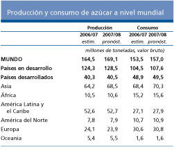 Perspectivas Alimentarias