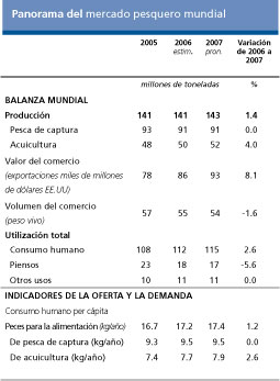 Perspectivas Alimentarias