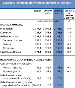 Perspectivas Alimentarias