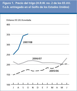 Perspectivas Alimentarias