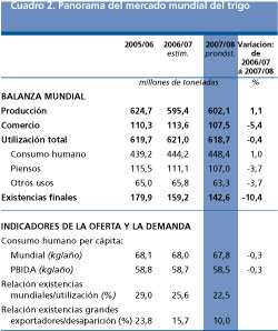 Perspectivas Alimentarias