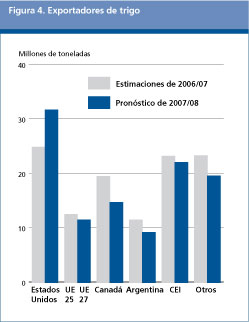 Perspectivas Alimentarias