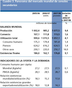 Perspectivas Alimentarias