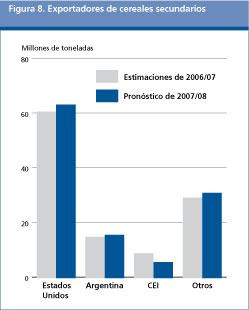 Perspectivas Alimentarias