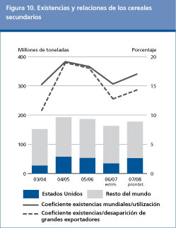 Perspectivas Alimentarias