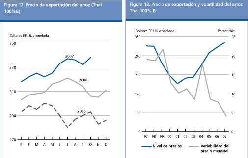 Perspectivas Alimentarias