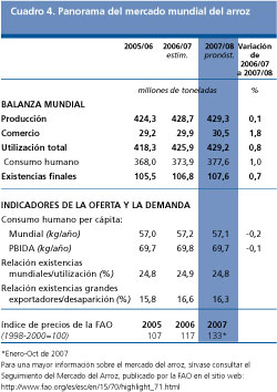 Perspectivas Alimentarias