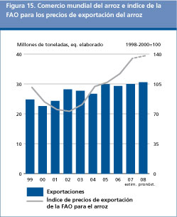 Perspectivas Alimentarias