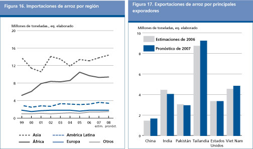 Perspectivas Alimentarias