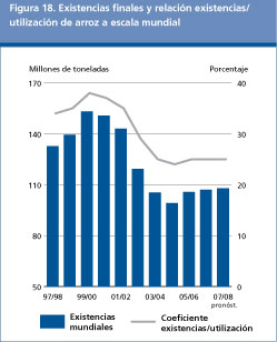 Perspectivas Alimentarias