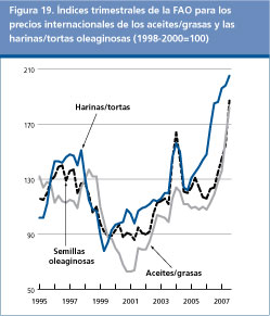 Perspectivas Alimentarias