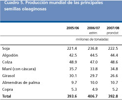 Perspectivas Alimentarias