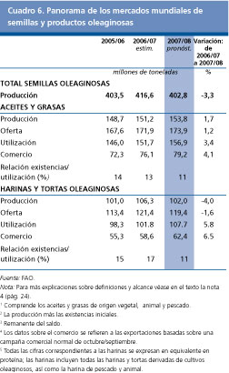 Perspectivas Alimentarias